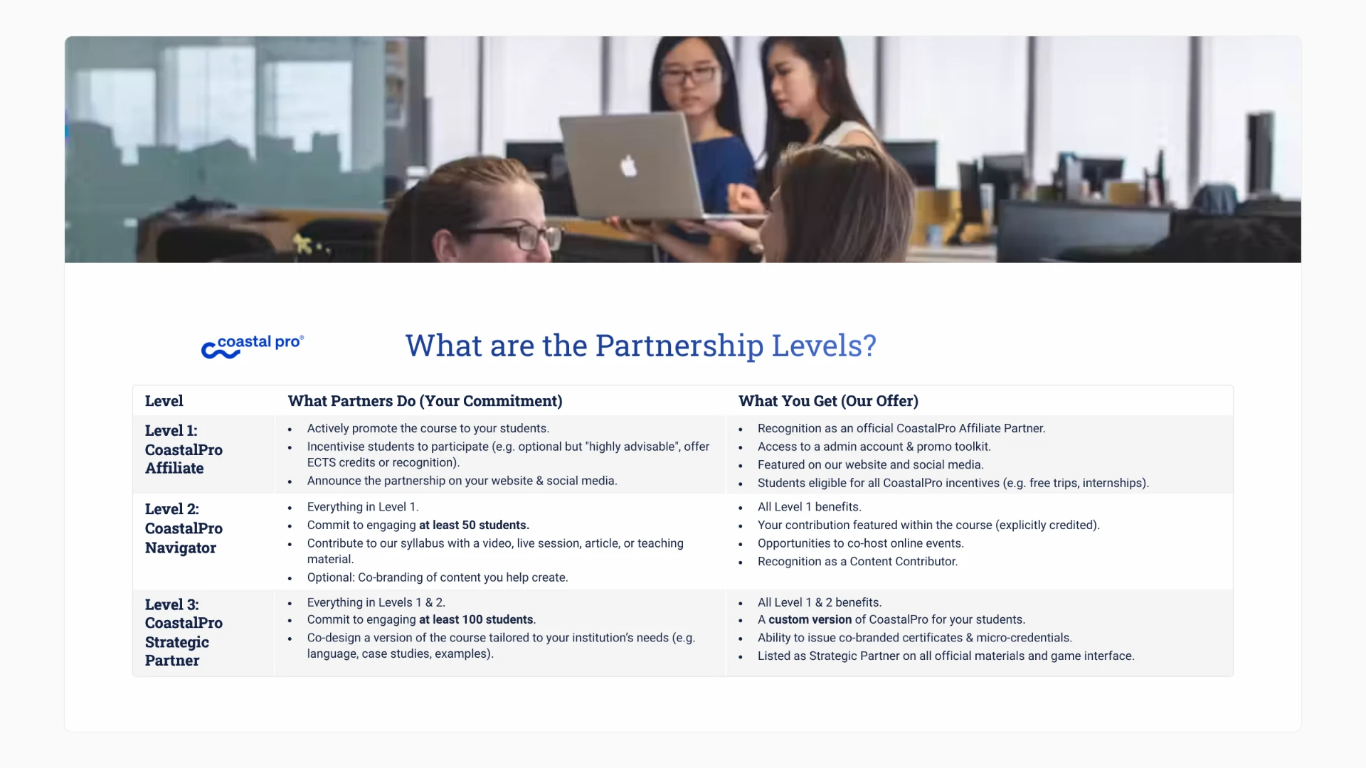 CoastalPro Partnership Levels table showing commitments and benefits for Level 1 Affiliate, Level 2 Navigator, and Level 3 Strategic Partner
