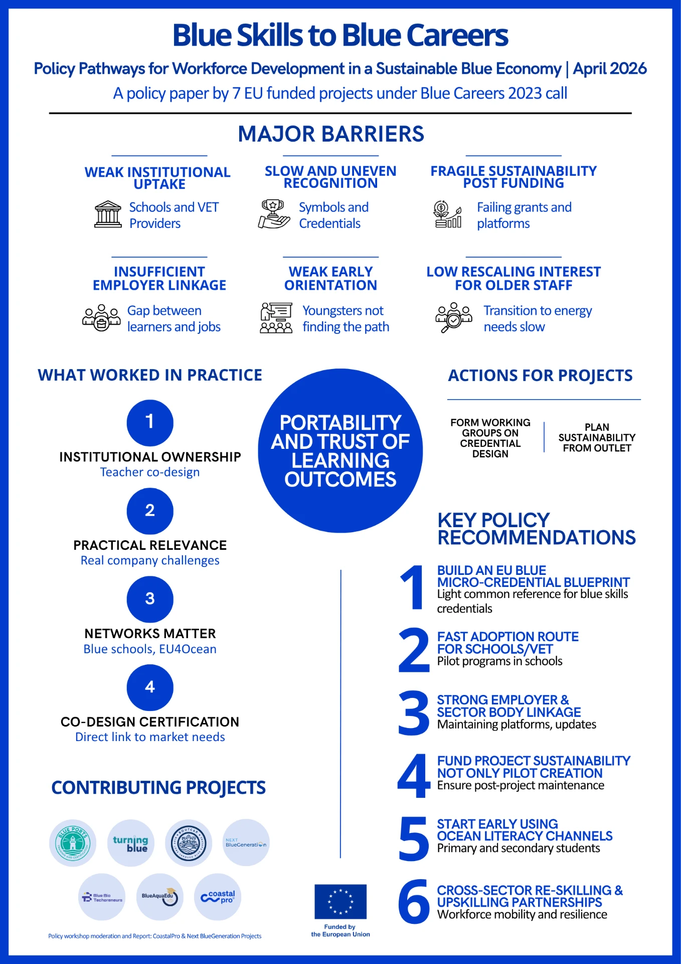 Blue Skills to Blue Careers policy paper infographic — barriers, what worked in practice, and key policy recommendations from seven EU Blue Careers projects.