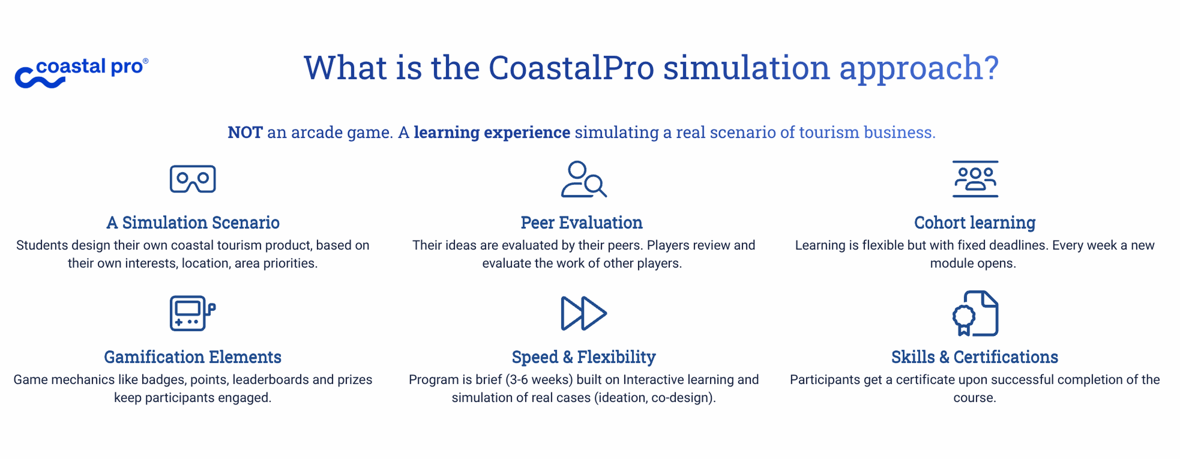 What is the CoastalPro simulation approach: a simulation scenario, peer evaluation, cohort learning, gamification elements, speed and flexibility, skills and certifications